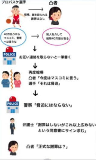 長谷川暢 バスケ選手 が彼女にdv 示談金40万円でその後逮捕の可能性はある Umi にゃんこ